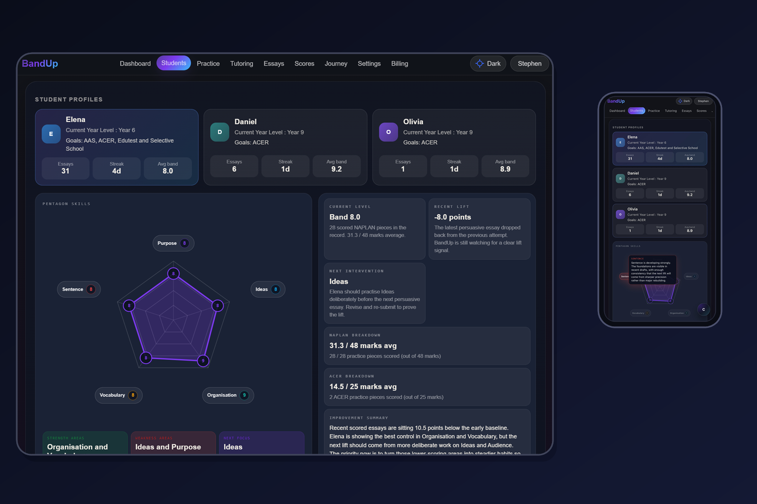 BandUp dashboard preview